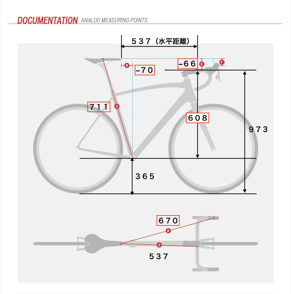 バイクフィッティング | 三ツ星フィットサービス